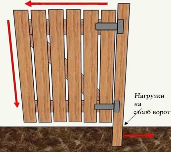 Dispositivo wicket in legno