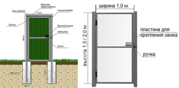 Wicket - dispositivo, dimensiones