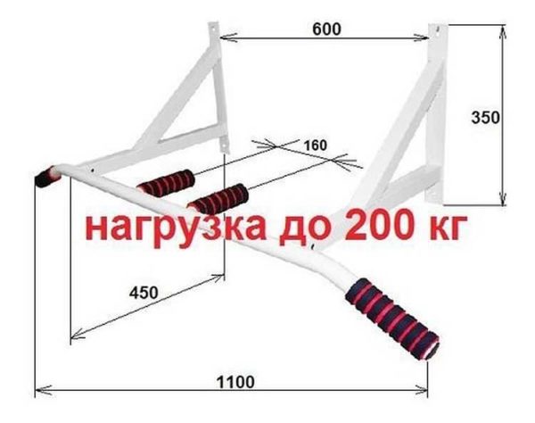 Dijagram i dimenzije preuzeti iz vodoravne šipke gotovog zida