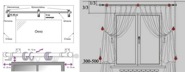 A quale distanza dal soffitto appendere la cornice