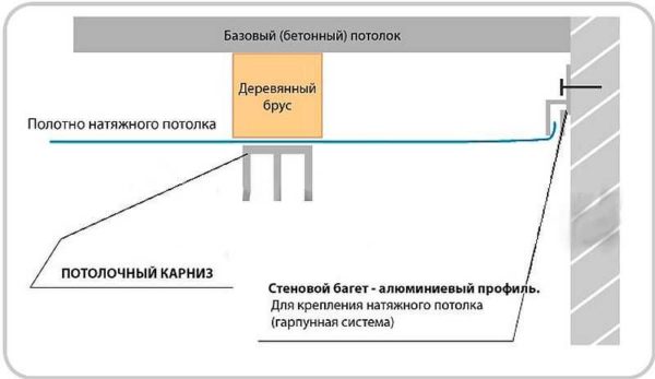 Ugrađen ispod rastezljivog stropa