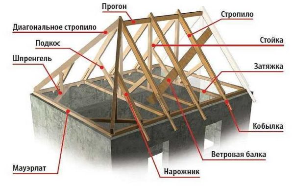 Sustav čeljusti s hip-krovom: uređaj za krovni krov