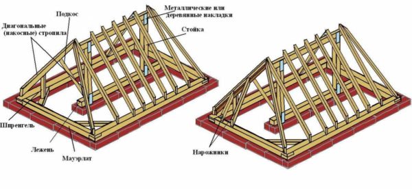 Sustav rogova s ​​hip krovom s slojevitim rogovima