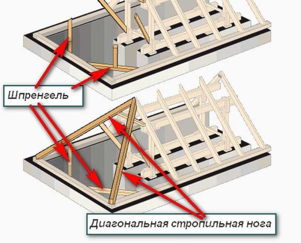 Noseće grede podupiru dijagonalne rogove