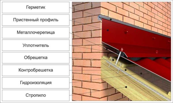 Standardno rješenje za metalne pločice. Prikladno za škriljevca, valovitu ploču