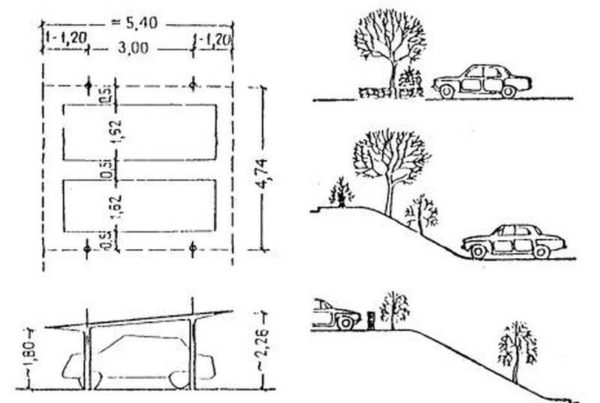 Dimensiones de los estacionamientos: esta imagen es de SNiP (códigos y regulaciones de construcción)