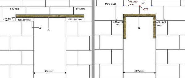 Costruiamo da lastre maschio-femmina: come realizzare una porta in una partizione