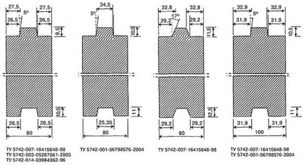 Dimenzije gipsanih blokova s ​​utorima i žljebovima u skladu s GOST i TU