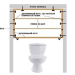 Se hai intenzione di fare un armadio nella toilette in posizione e con le pareti