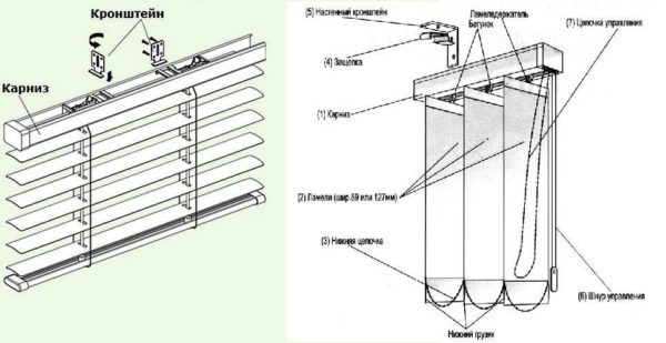 Dispositivo de persianas: vertical y horizontal