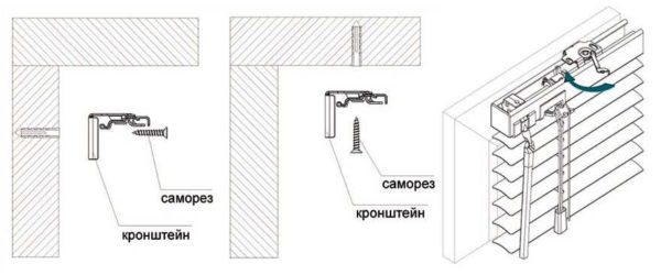 L'installazione di tende sul soffitto e sulle pareti è la stessa. Cambia solo il punto in cui è fissata la staffa