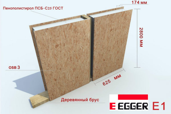 Pannello SIP Egger E1 2800x625x174