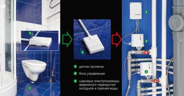 Il sistema viene controllato regolarmente per mantenerlo funzionante.