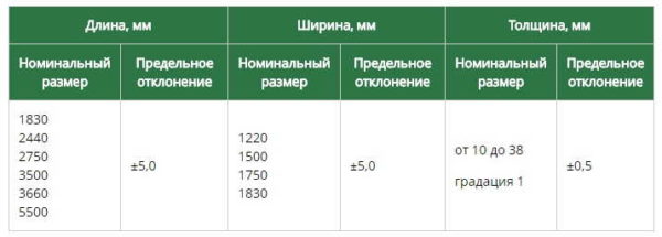 Tablica veličina standardnih limova / ploča od laminirane iverice