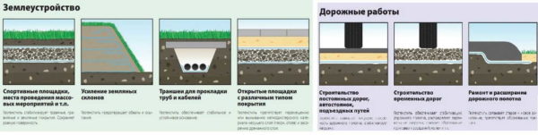 Aplicación de geotextiles