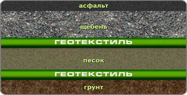 Molto spesso utilizzato per separare materiali diversi