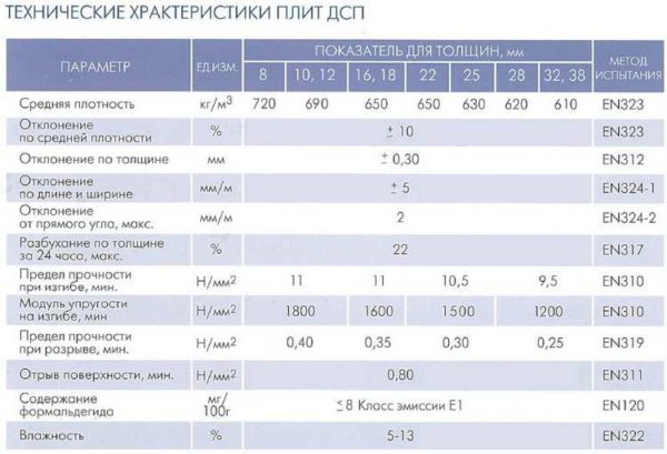 Caratteristiche standard