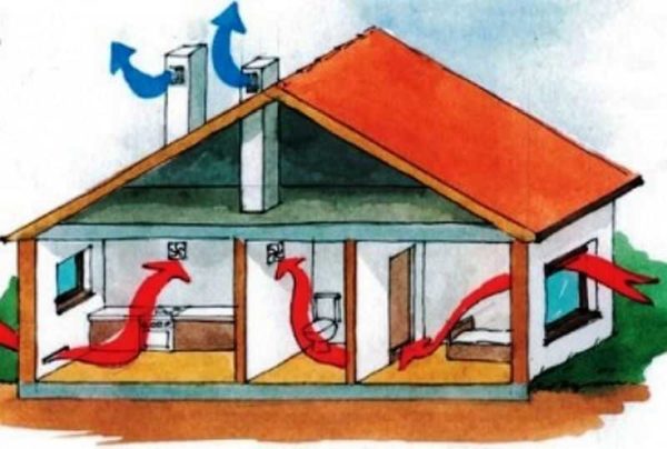 La ventilación natural funciona por diferencias de temperatura y presión.