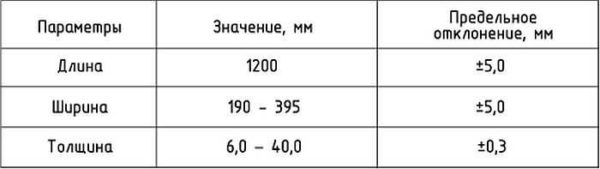 Le dimensioni sono determinate dagli standard