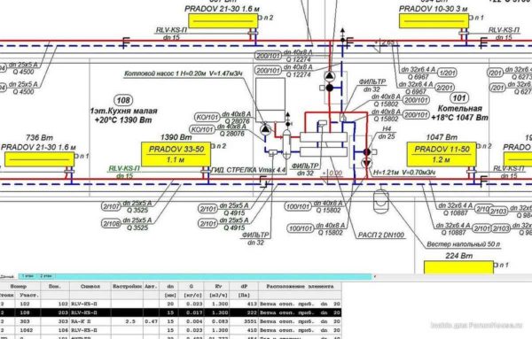 Et eksempel på et varmesystem med en hydraulisk pil