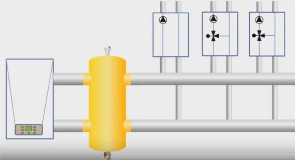 Hvor er en hydraulisk separator installert i varmesystemet