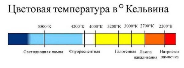 Temperatura sjaja mora se odabrati pojedinačno