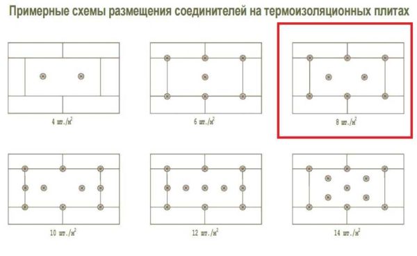 Schemi per l'installazione di tasselli per ombrelli durante l'installazione di Penoplex su superfici verticali