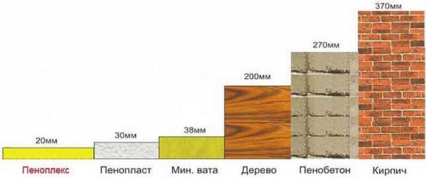 Penoplex è uno dei materiali di isolamento termico più efficaci