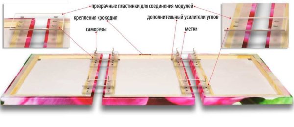 Come appendere rapidamente e facilmente un quadro modulare