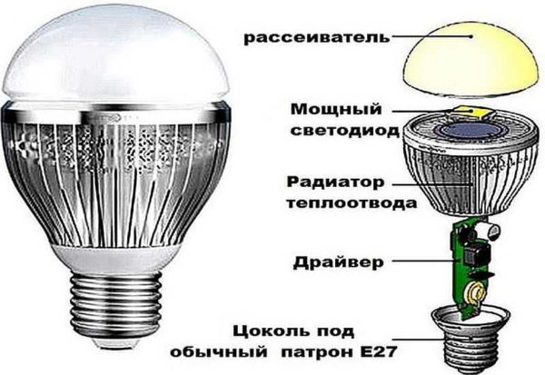 Hvilke deler består en LED-lampe av?