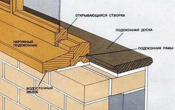 Ako je brtva ispod prozorske klupice postala neupotrebljiva, prazninu je bolje ispuniti poliuretanskom pjenom