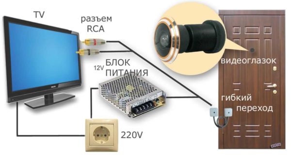 Kada se napaja od 220 V, mora se napraviti fleksibilni prijelaz sa strane petlji