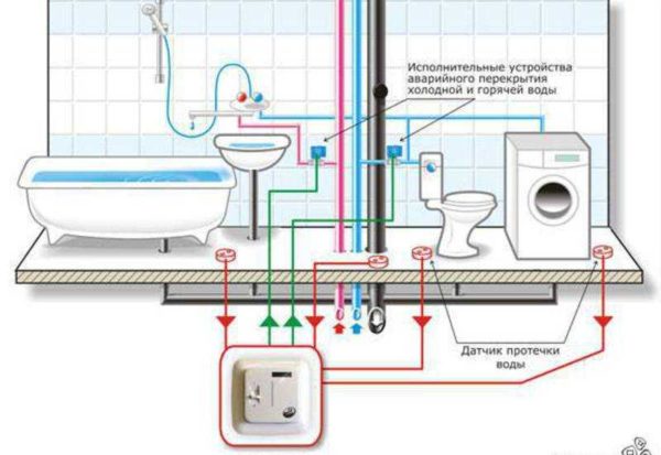 Plasseringen av stengeventilene avhenger av systemets utforming