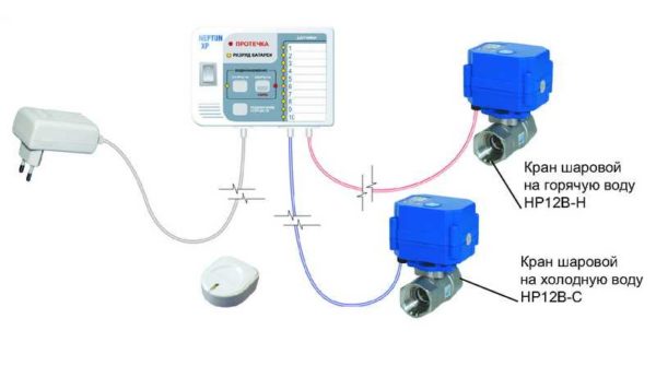 Sensori cablati e wireless: il cuore del sistema