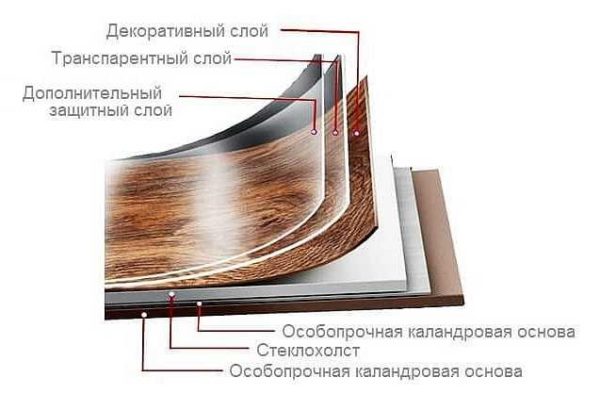 Composición de las baldosas vinílicas Art Vinyl Tarket