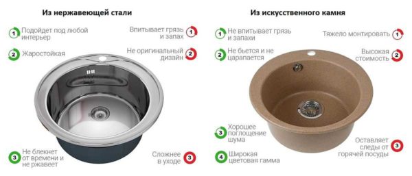 Per decidere quale lavello per la cucina è migliore, realizzato in pietra artificiale o acciaio inossidabile, è necessario conoscere i pro ei contro di entrambi i materiali