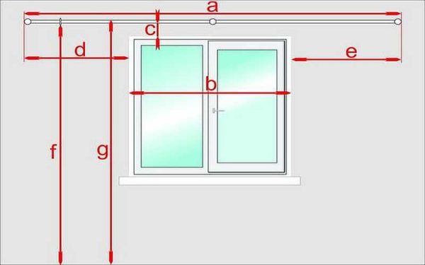 Tak gesimser for gardiner: minimumsavstanden fra kanten av vindusåpningen er 20 cm