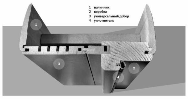 Cómo colocar extensiones en una puerta interior