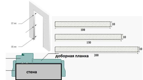 Installazione di una prolunga con bordi lisci (non telescopica)