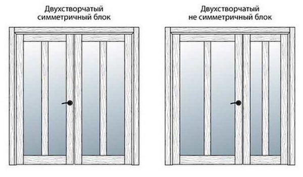 Los bloques de puerta pueden ser simétricos y asimétricos