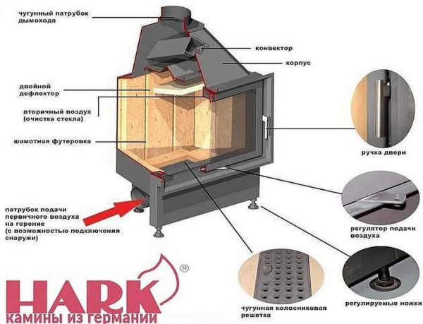 La presenza di un rivestimento non garantisce di per sé un servizio a lungo termine. Il materiale è importante, lo stile corretto