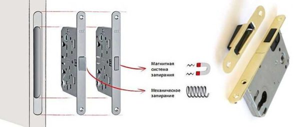 El pestillo para una puerta interior con fijación magnética no es muy diferente de un perno de resorte en principio