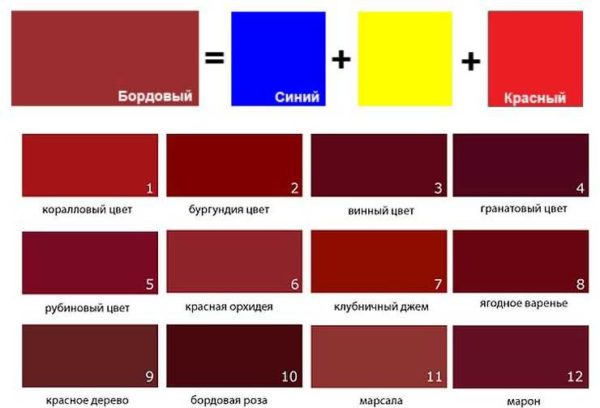 Burgundija i njezine nijanse