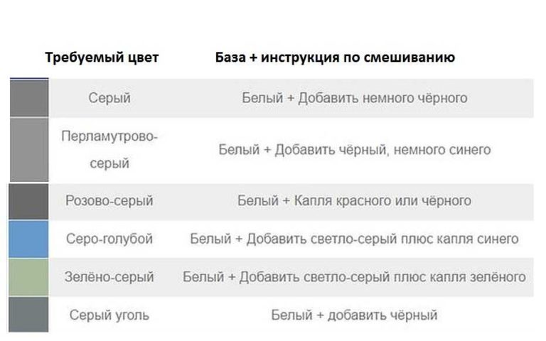 Смесване на цветове: маса за получаване на различни цветове