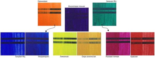 La miscelazione dei colori consente di ottenere un numero enorme di sfumature da un determinato set di vernici