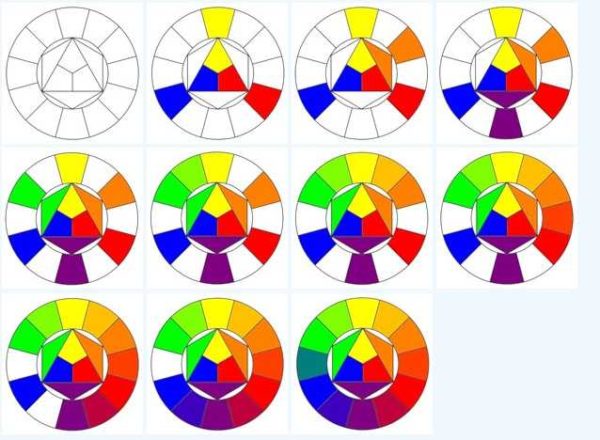 Dibujando una rueda de colores