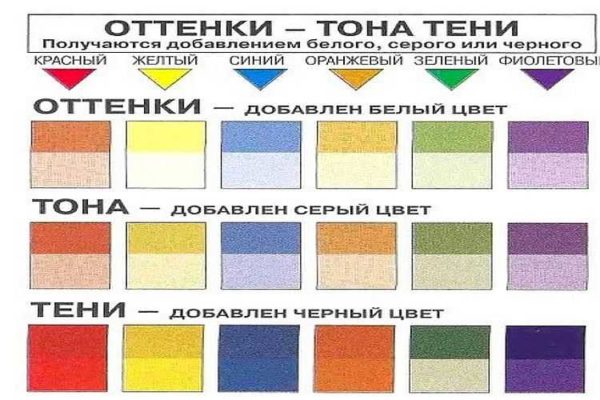 Come ottenere sfumature di colore: mescolare la vernice con il bianco, il grigio o il nero