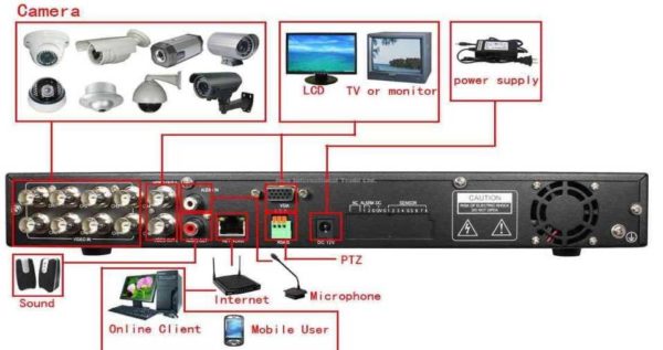 Grabador de video para conectar cámaras de videovigilancia para una casa, cabaña o cabaña de verano