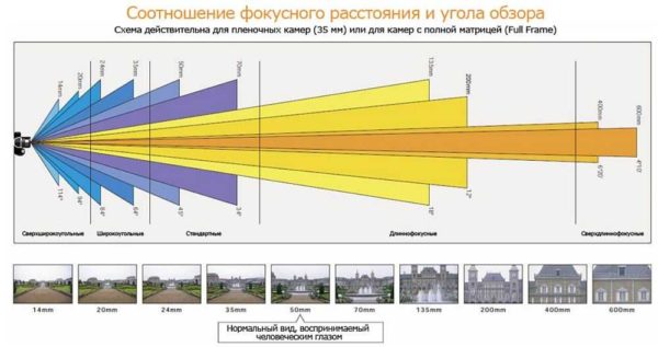 Apparecchiature di videosorveglianza: scelta dei parametri della telecamera