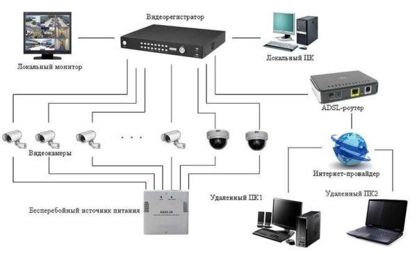 Sistema di videosorveglianza con accesso a Internet e accesso remoto alle informazioni